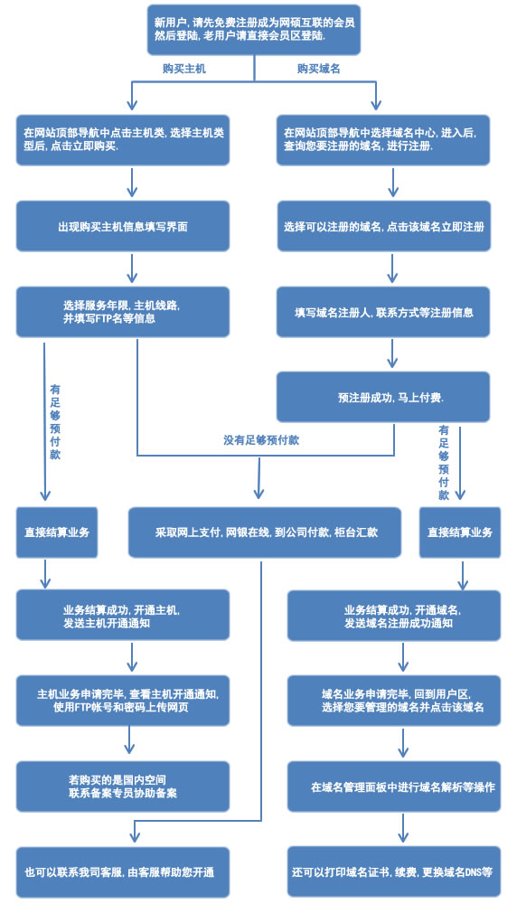 &#20061;&#28216;&#24179;&#21488;&#45;&#20061;&#28216;&#40;&#20013;&#22269;&#41;&#19968;&#31449;&#24335;&#26381;&#21153;&#24179;&#21488;